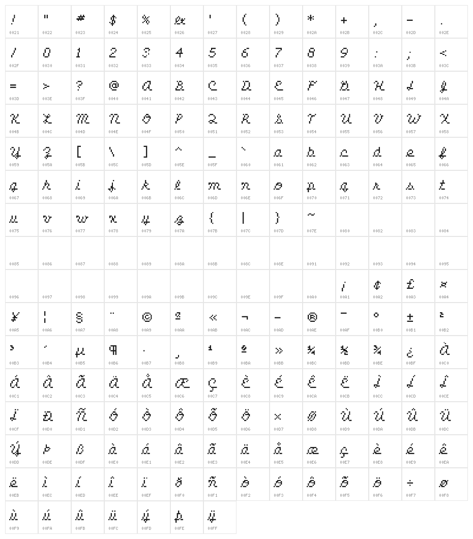 Mischke Character Map
