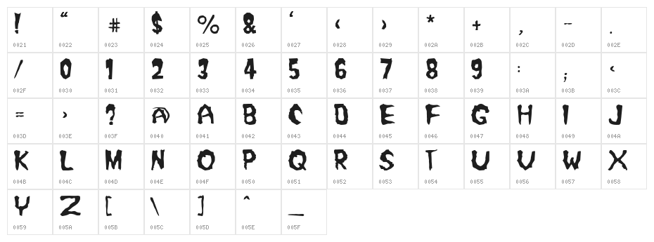 Misfit2 Character Map