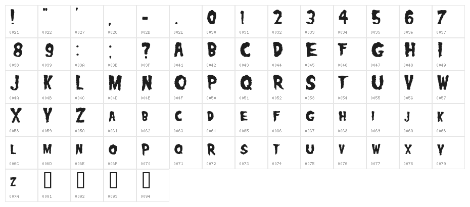 Misfits Character Map