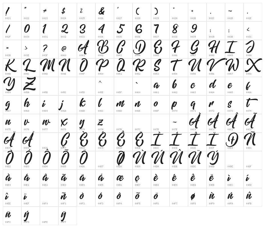 Mishaland Character Map