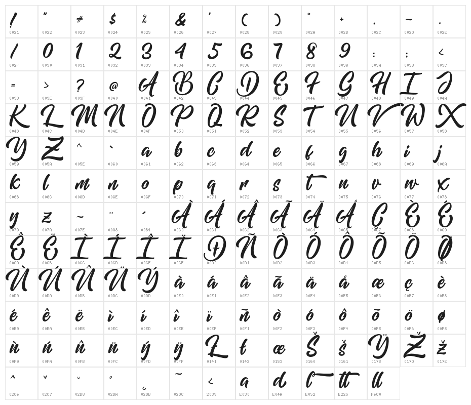 Mishaland Character Map