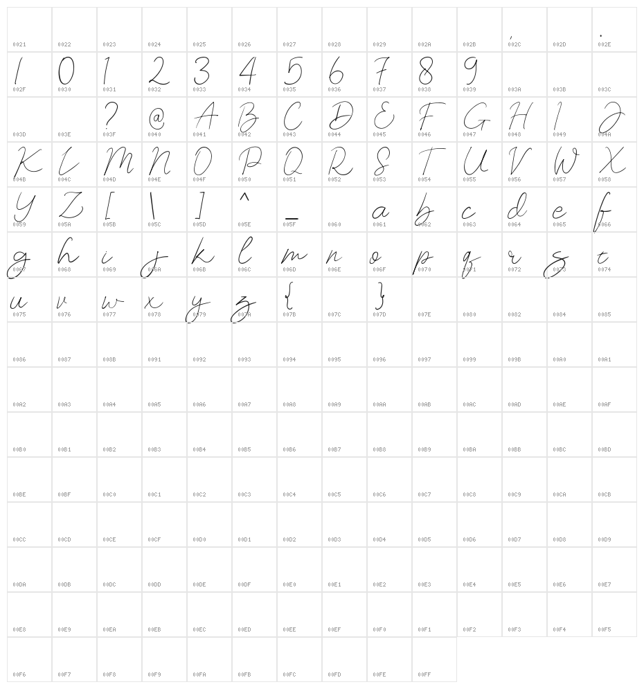 Mishelblanch Demo Character Map
