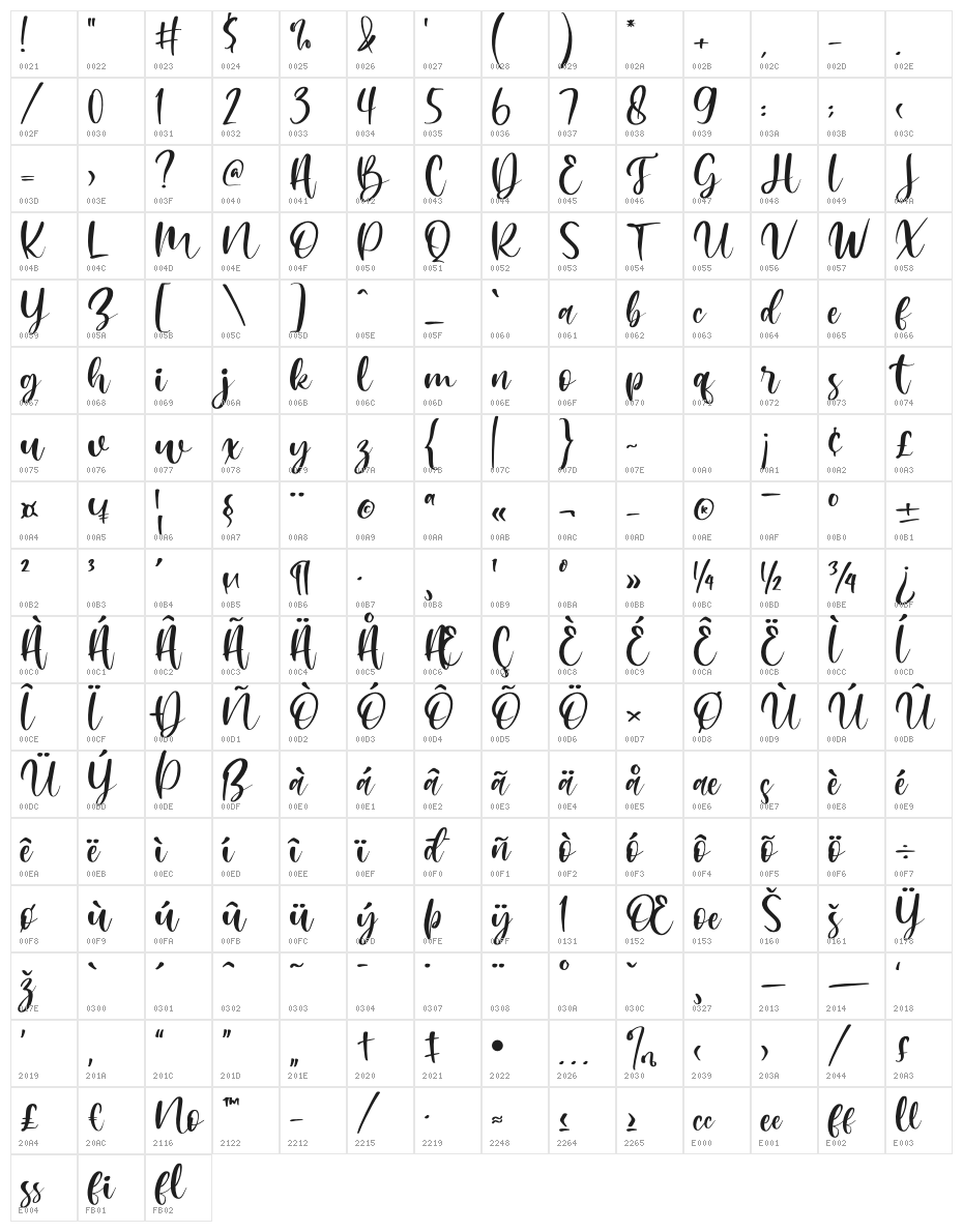 Mishella Character Map