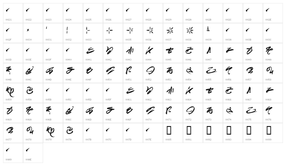 Miskatonic Character Map
