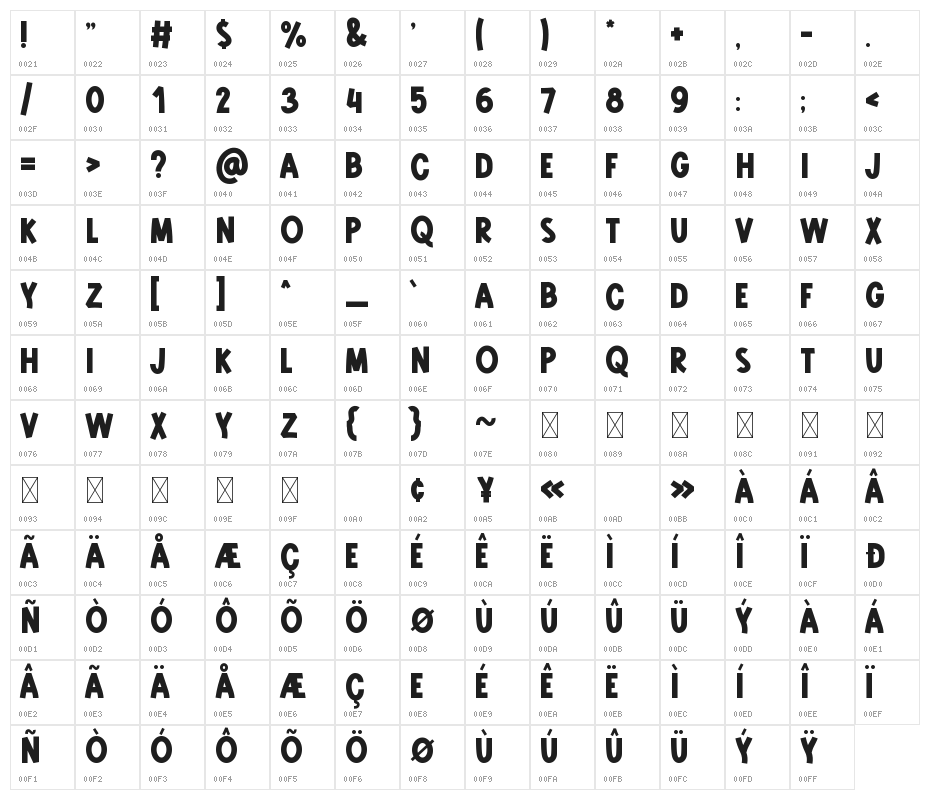 Misrow Character Map