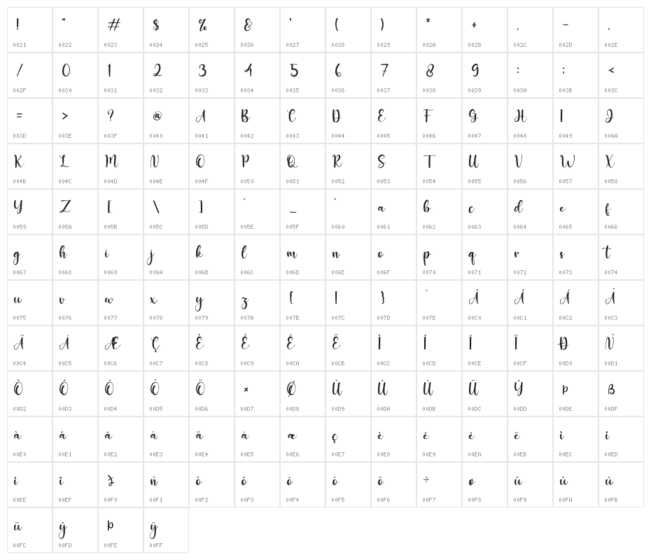 Miss Amalia Character Map
