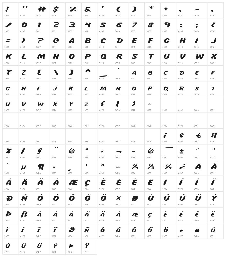 Miss Amanda ItalExp Character Map