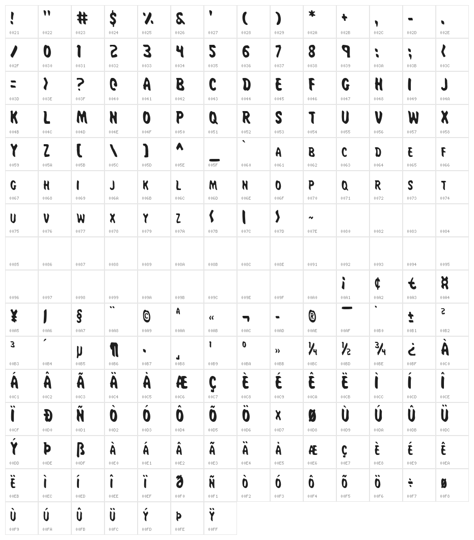 Miss Amanda Jones Cond Character Map
