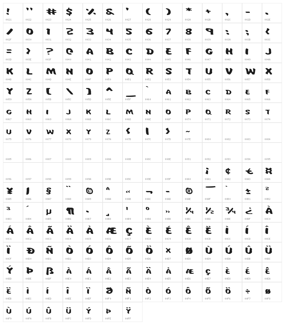 Miss Amanda Jones Exp Character Map