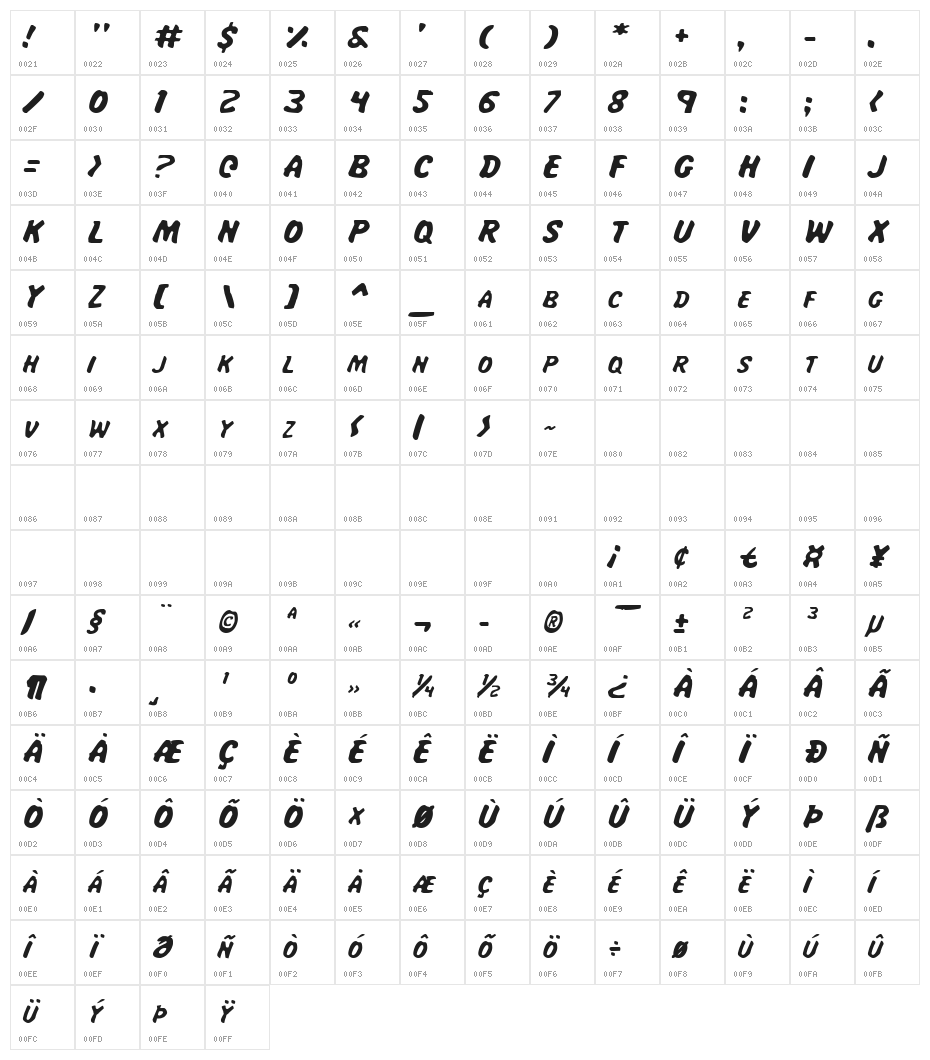 Miss Amanda Jones Ital Character Map
