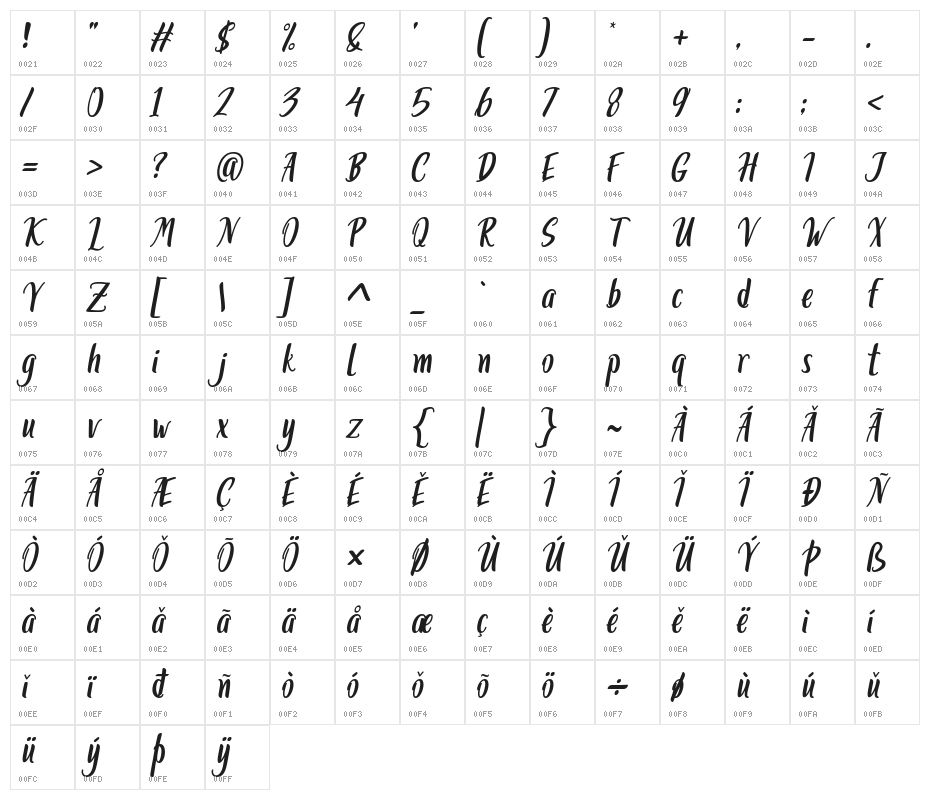 Miss Clara Italic Character Map