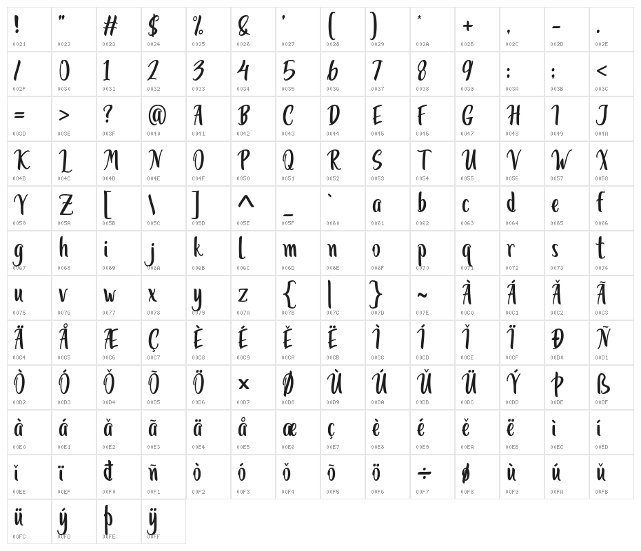 Miss Clara Character Map