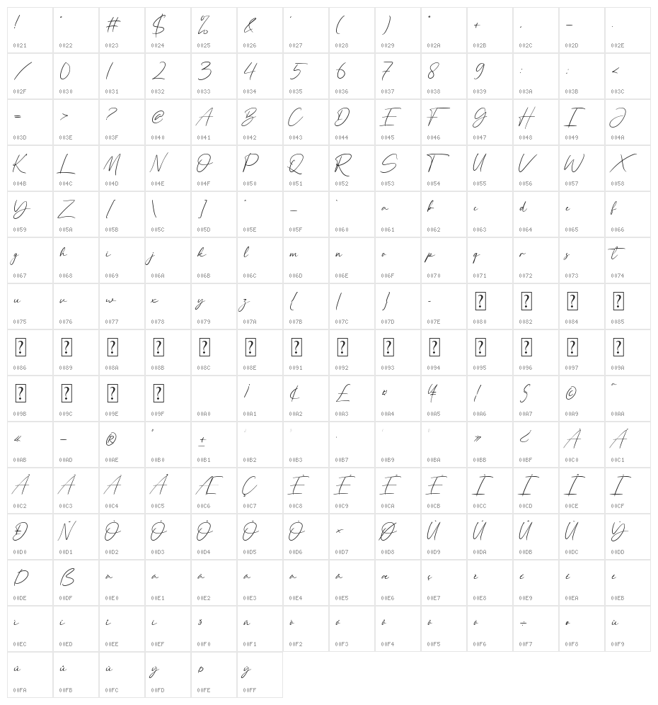 Miss Gendhis Character Map