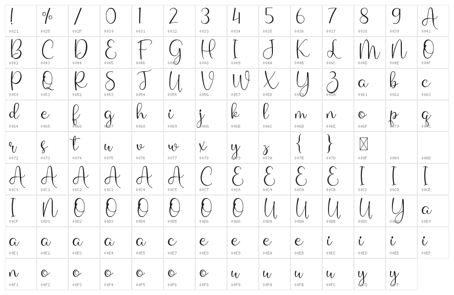 Miss Githa Character Map