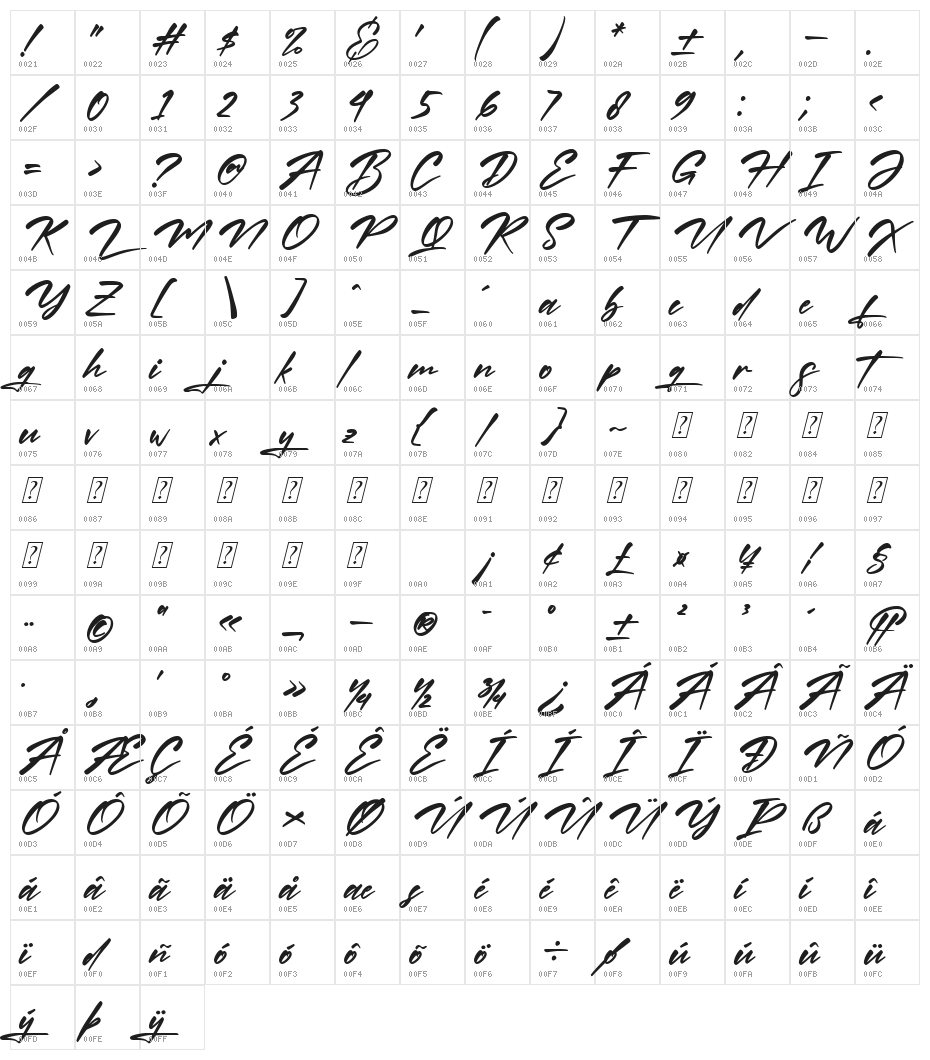 Miss Gymick Italic Character Map