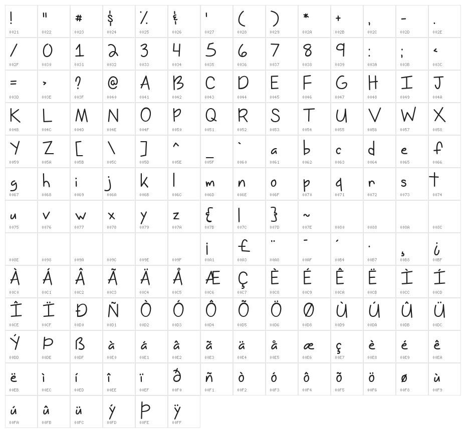 Miss Issippi Character Map