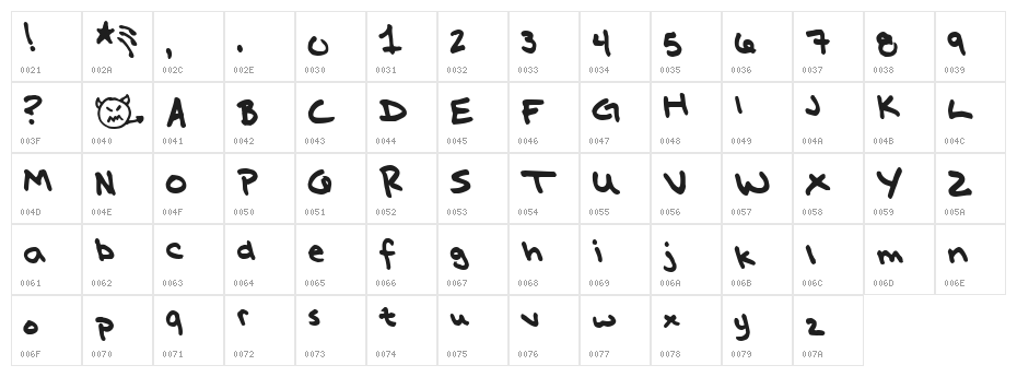 Miss Katie Character Map