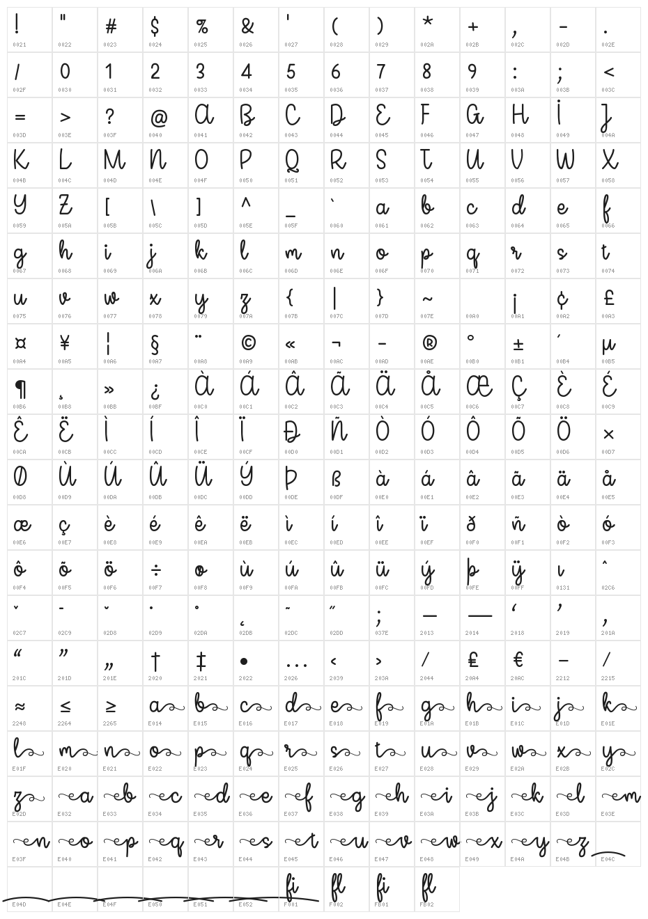 Miss Neally Character Map
