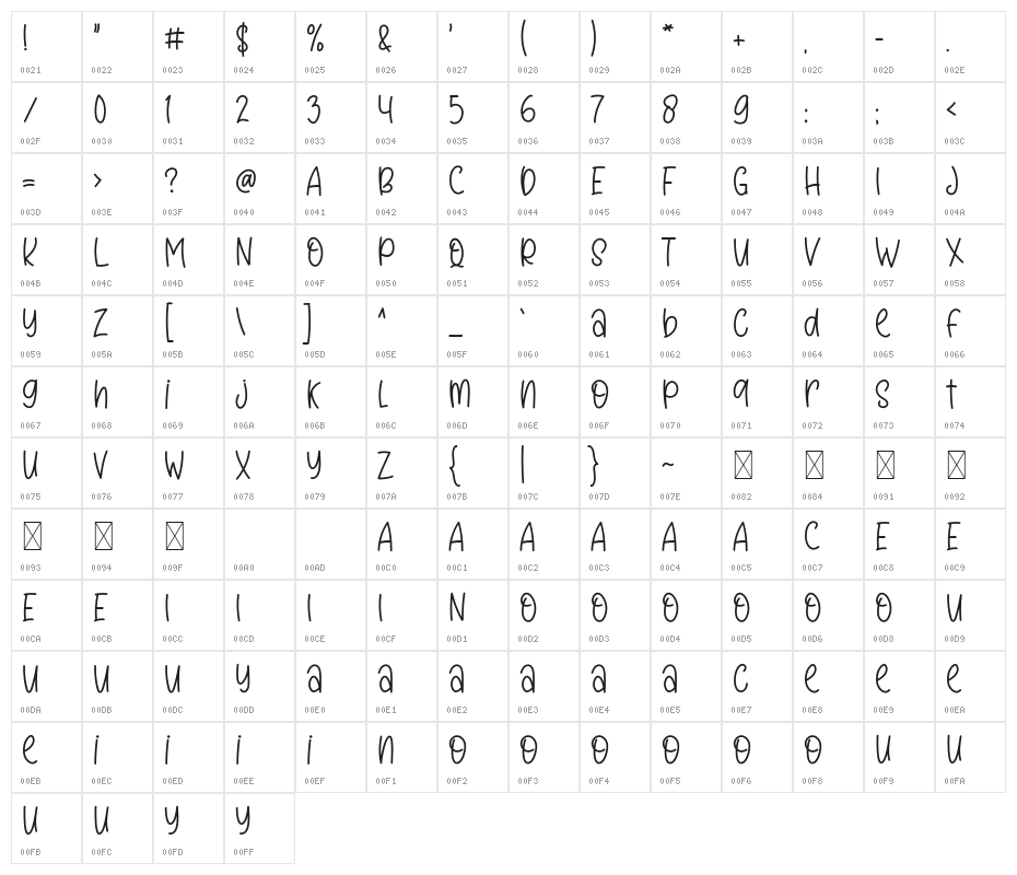 Miss Nelly Character Map