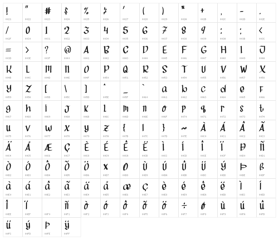 Miss Queen Character Map