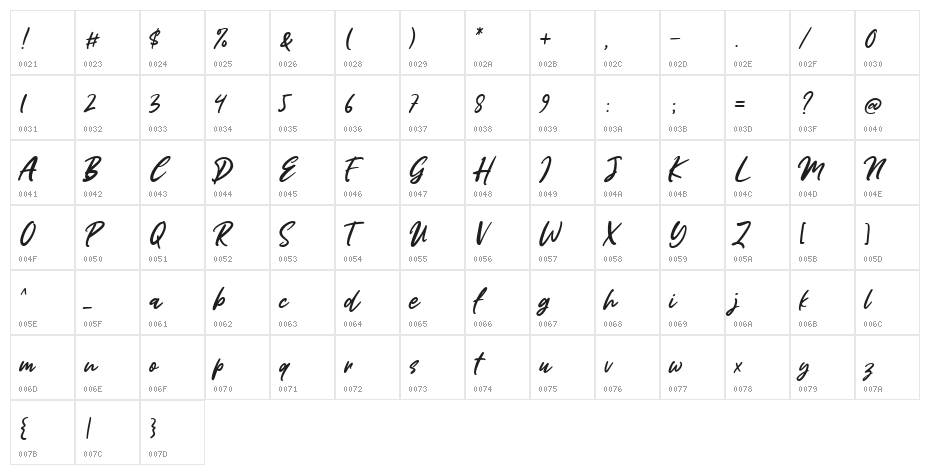 Miss Rhinetta Character Map