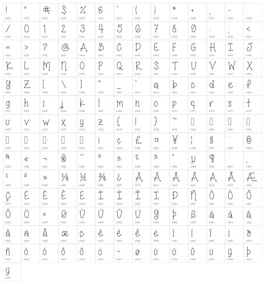 Miss Smarty Pants Skinny Character Map