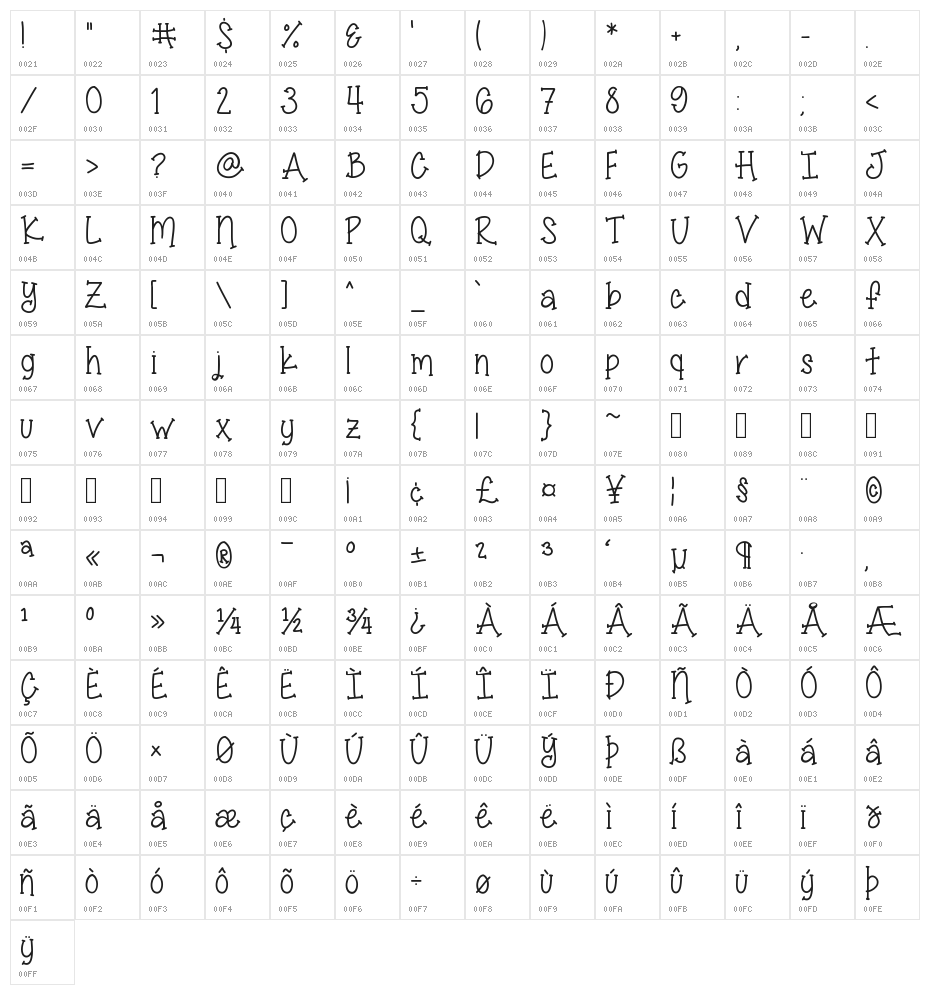Miss Smarty Pants Character Map