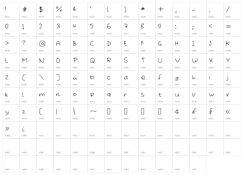 MissDisorder Character Map