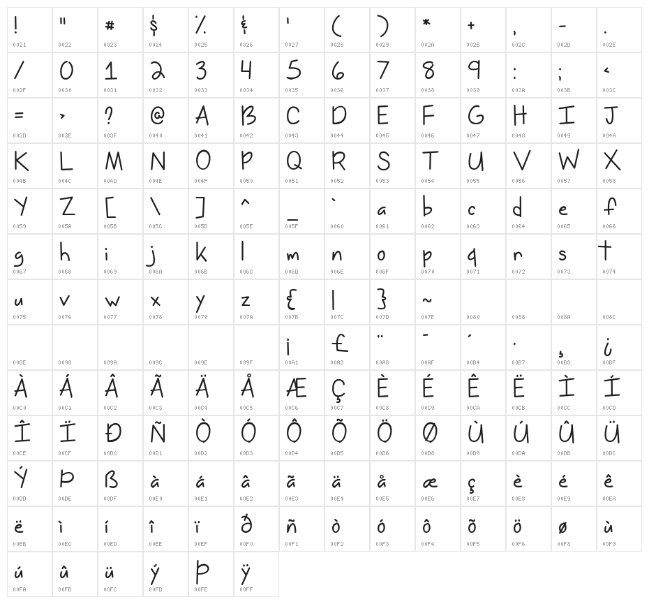 MissIssippiDemo Character Map