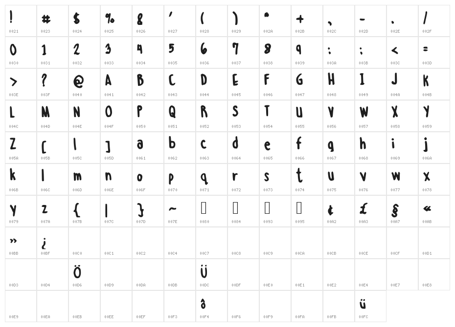 MissKatLaurente Character Map