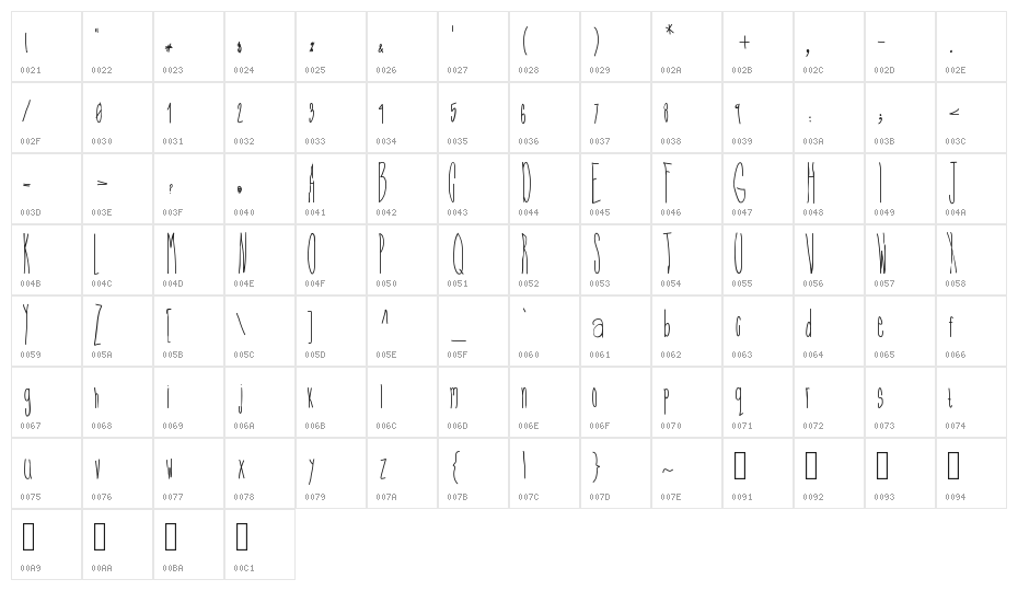 MissMelancholy Character Map