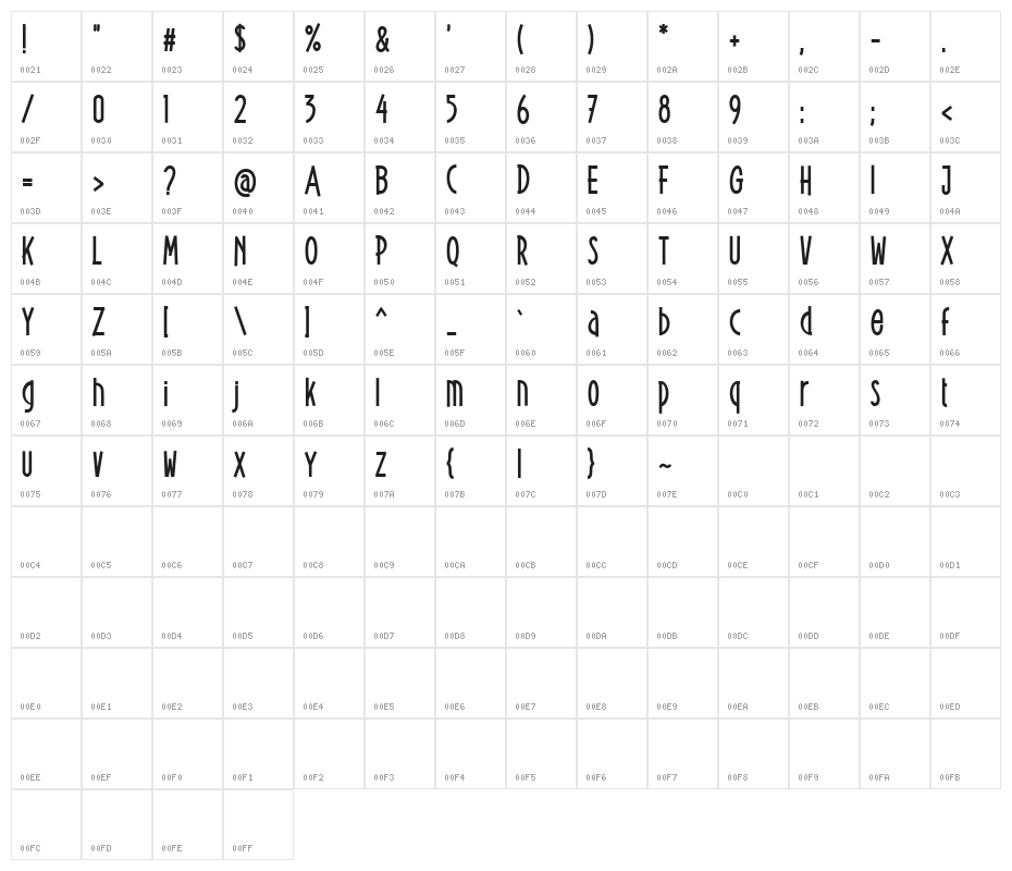 MissQueen Character Map