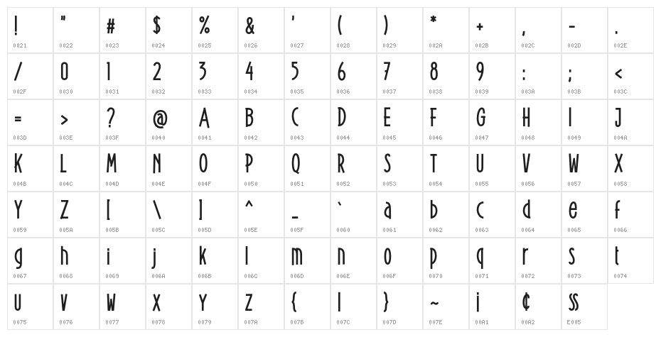 MissQueen Character Map