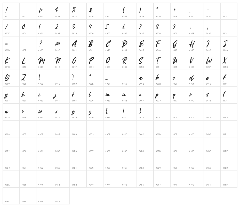 MissRhinetta Character Map