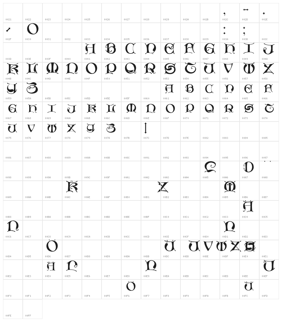 MissalUncialeMaster Character Map