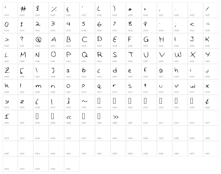 MissedIt Character Map