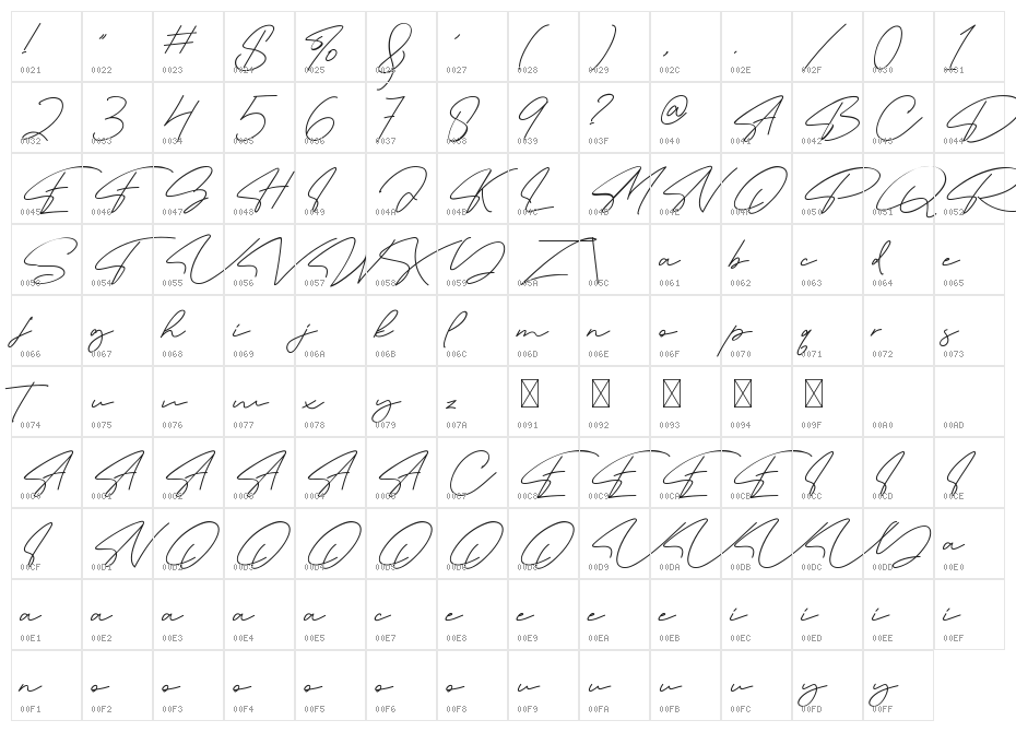 Missella Character Map