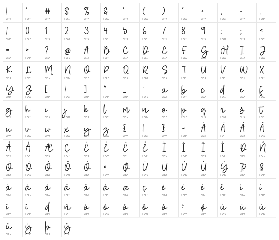 Missera Signature Character Map