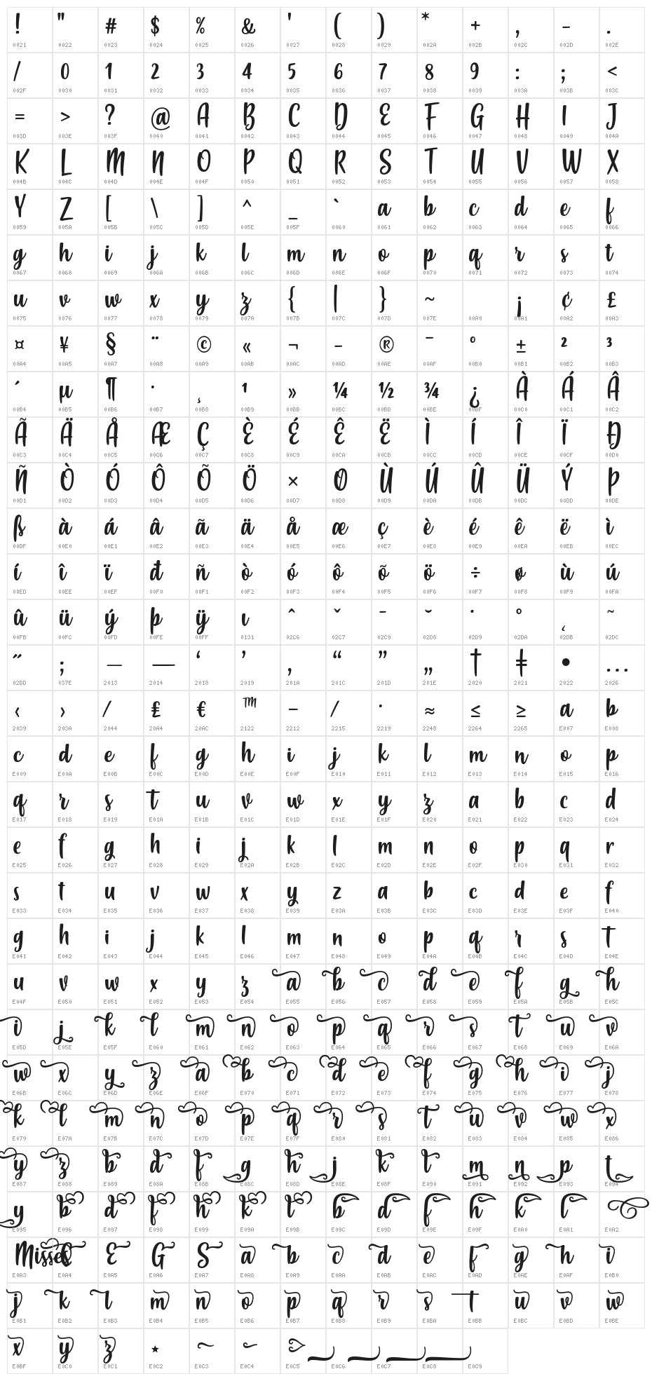 Misses Character Map