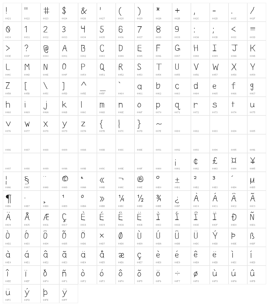 Missing Assignment Character Map