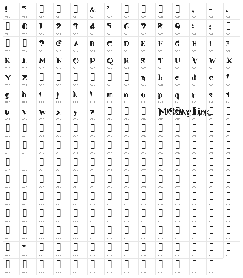 MissingLink Character Map