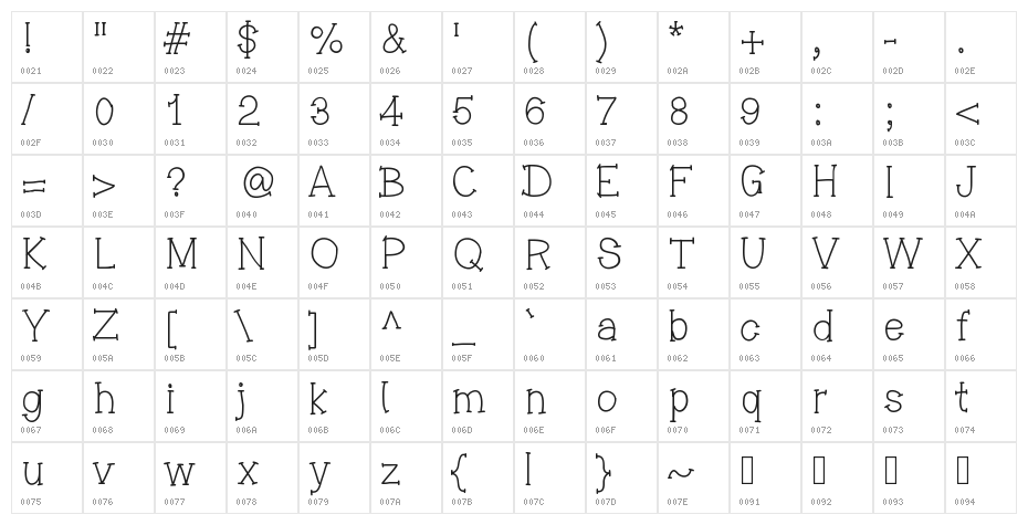 MissingMyDaddyToday Character Map