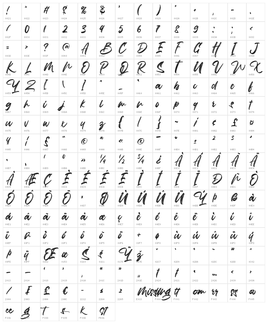 Missing Character Map