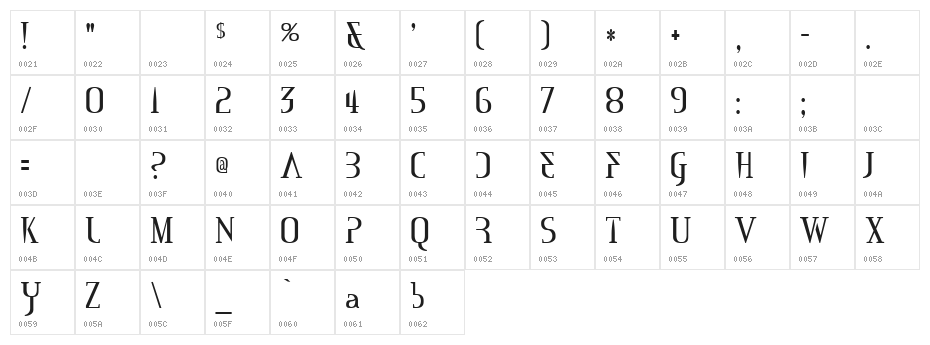 Mississauga Character Map