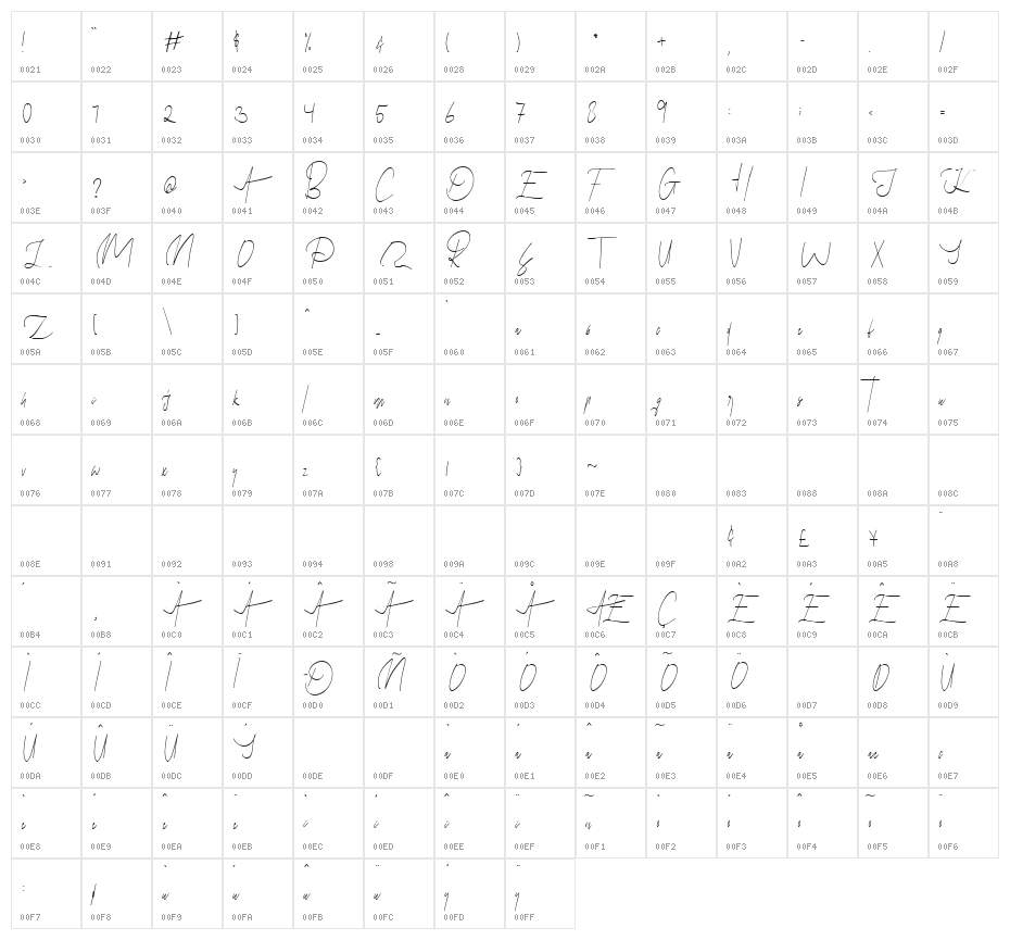 Missive Character Map
