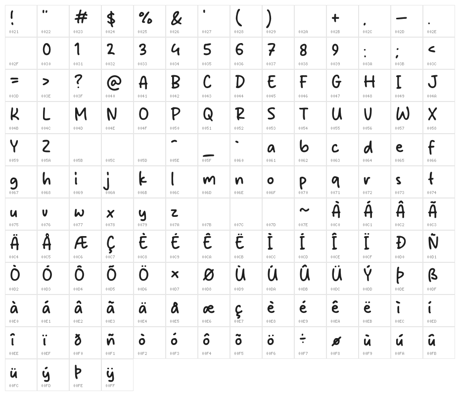 Mistake Note Character Map