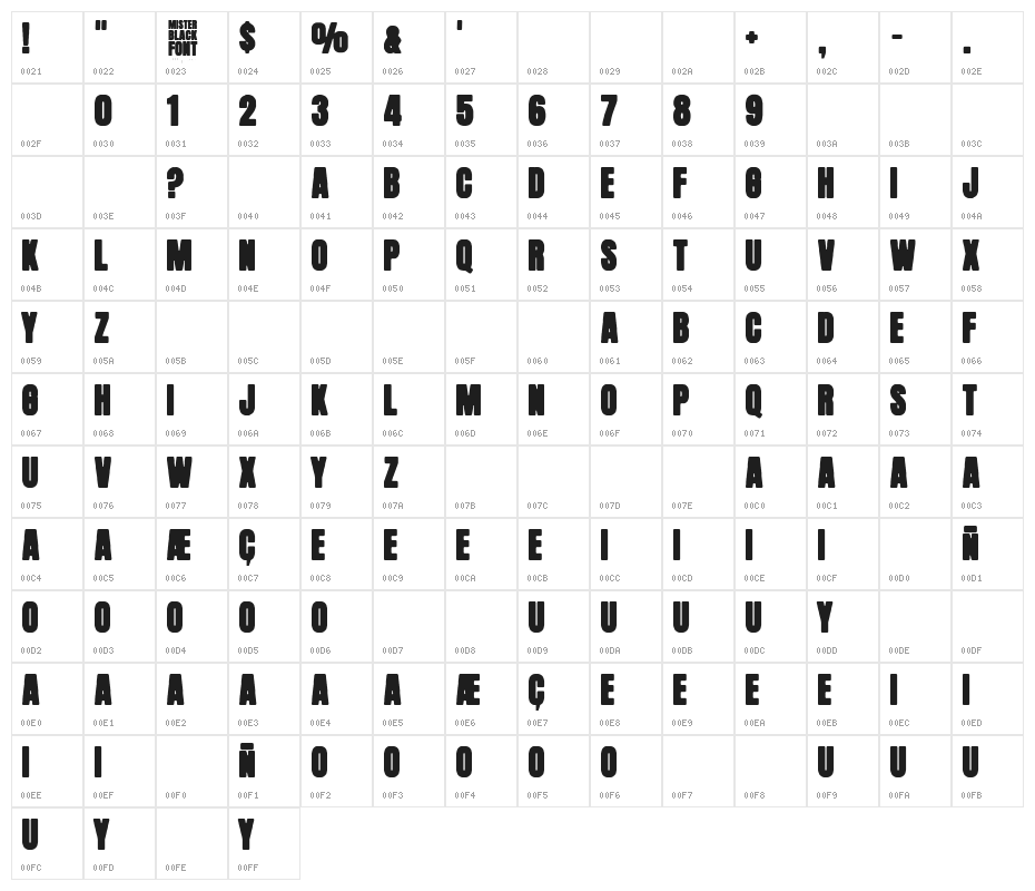 Mister Black Character Map