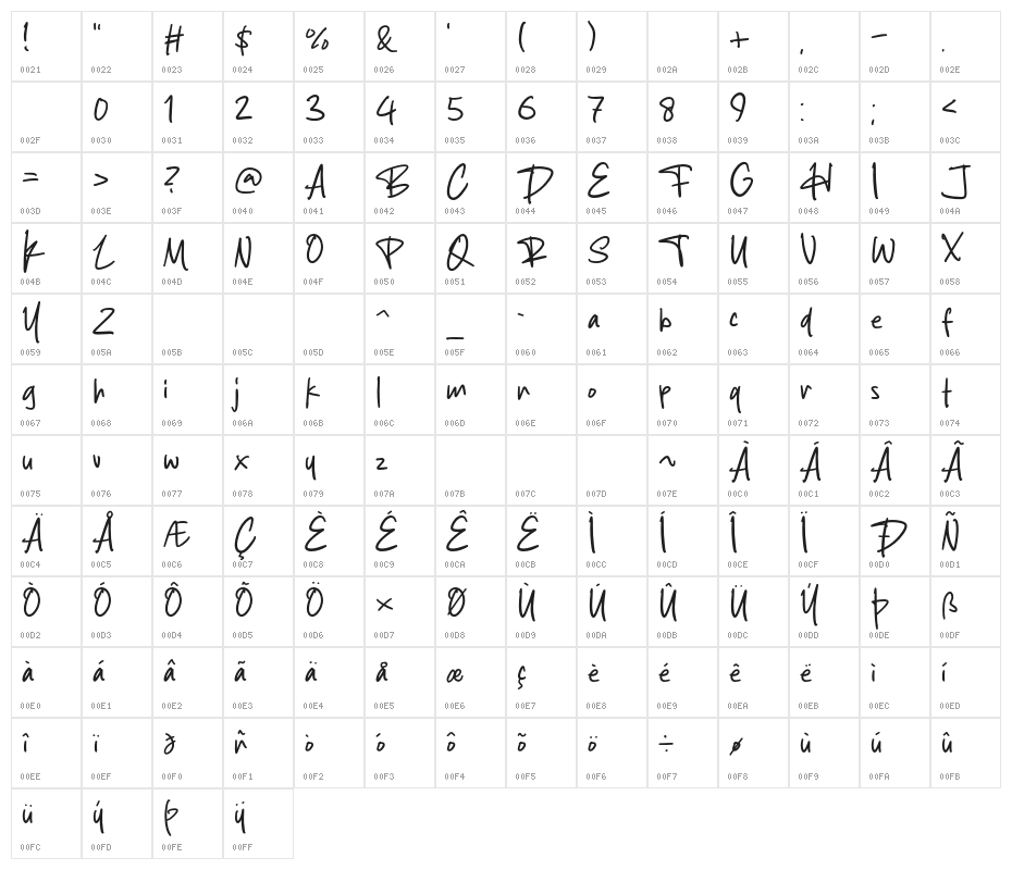 Mister Bugadi Character Map