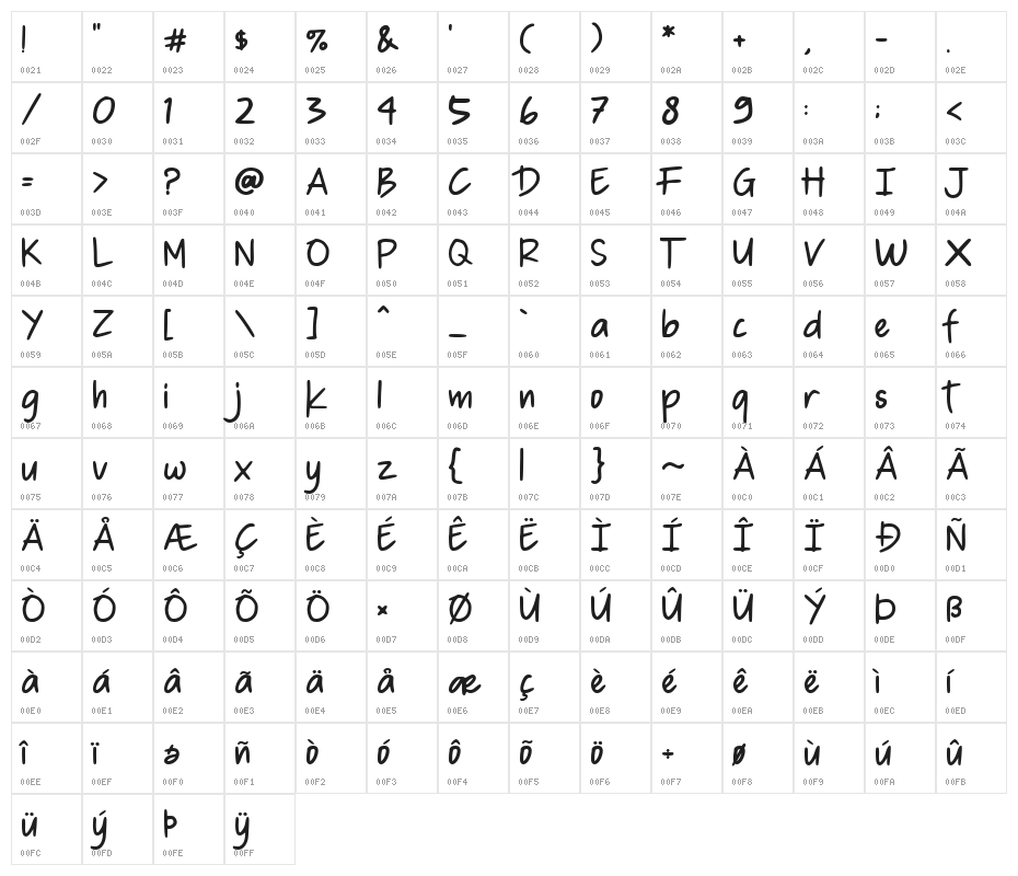 Mister Child Character Map