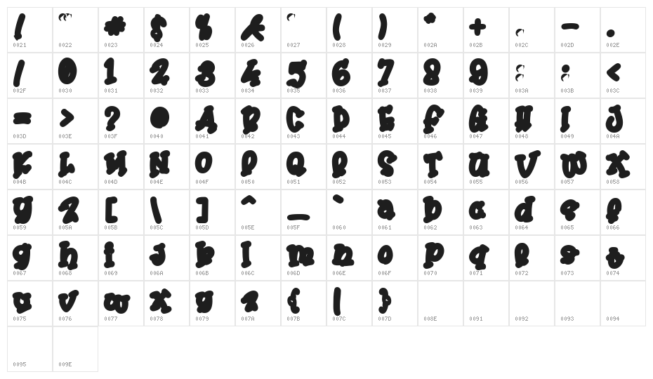 Mister Clown Cntr Character Map